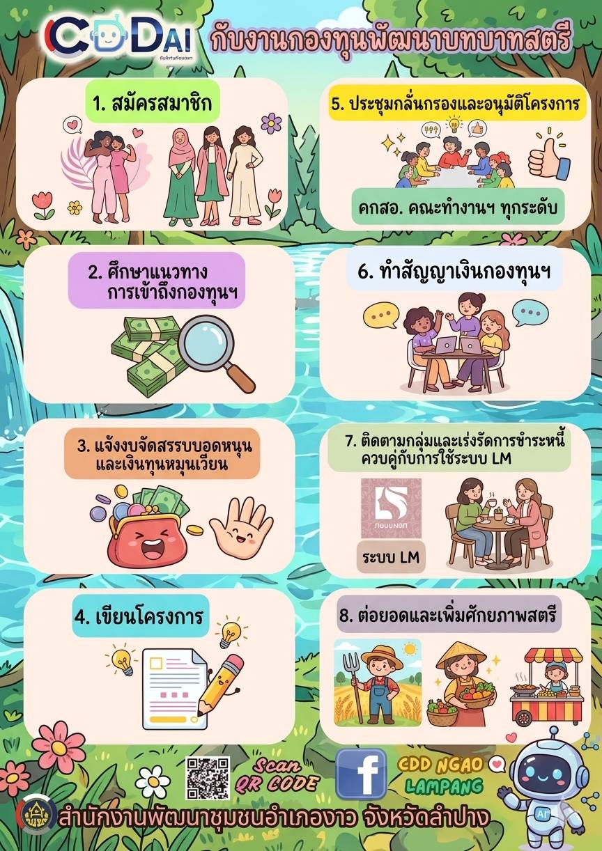 พช.งาว ประชาสัมพันธ์ CDD AI