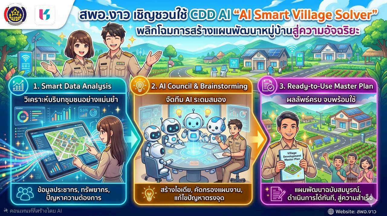 พช.งาว ขอประชาสัมพันธ์ CDD AI