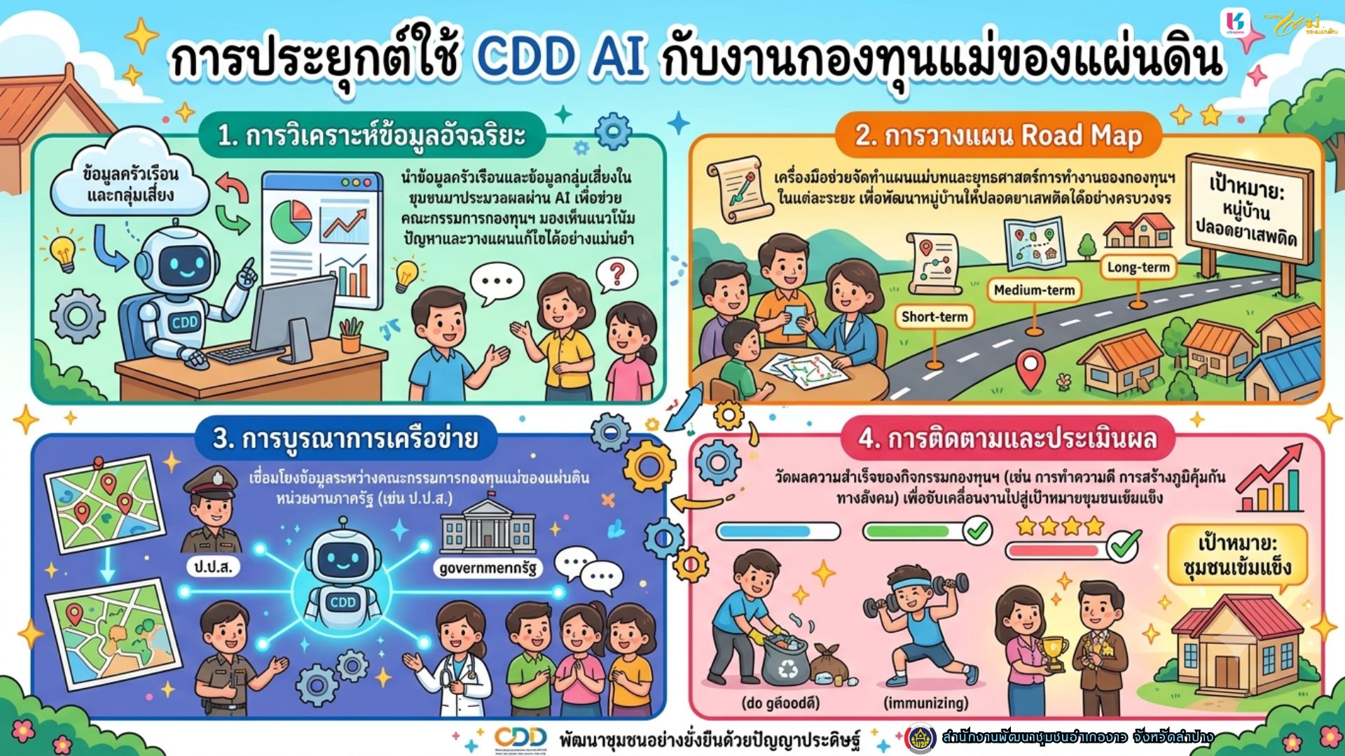 พช.งาว ประชาสัมพันธ์ระบบ CDD AI
