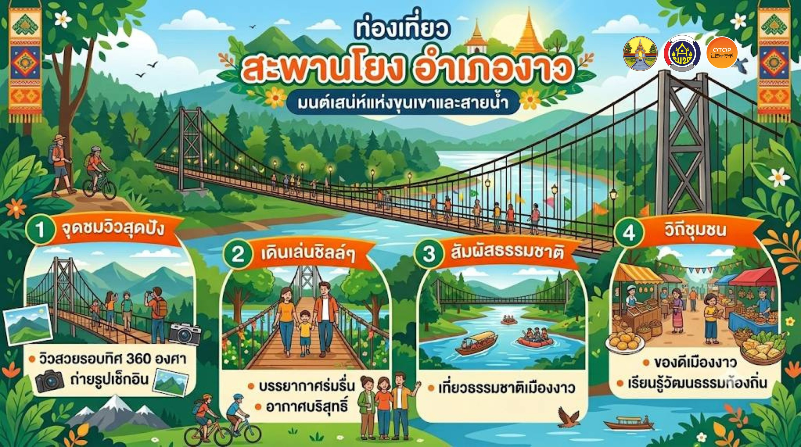 สำนักงานพัฒนาชุมชนอำเภองาวขอประชาสัมพันธ์สถานที่ท่องเที่ยวโดดเด่นของชุมชนท่องเที่ยว OTOP นวัตวิถี 