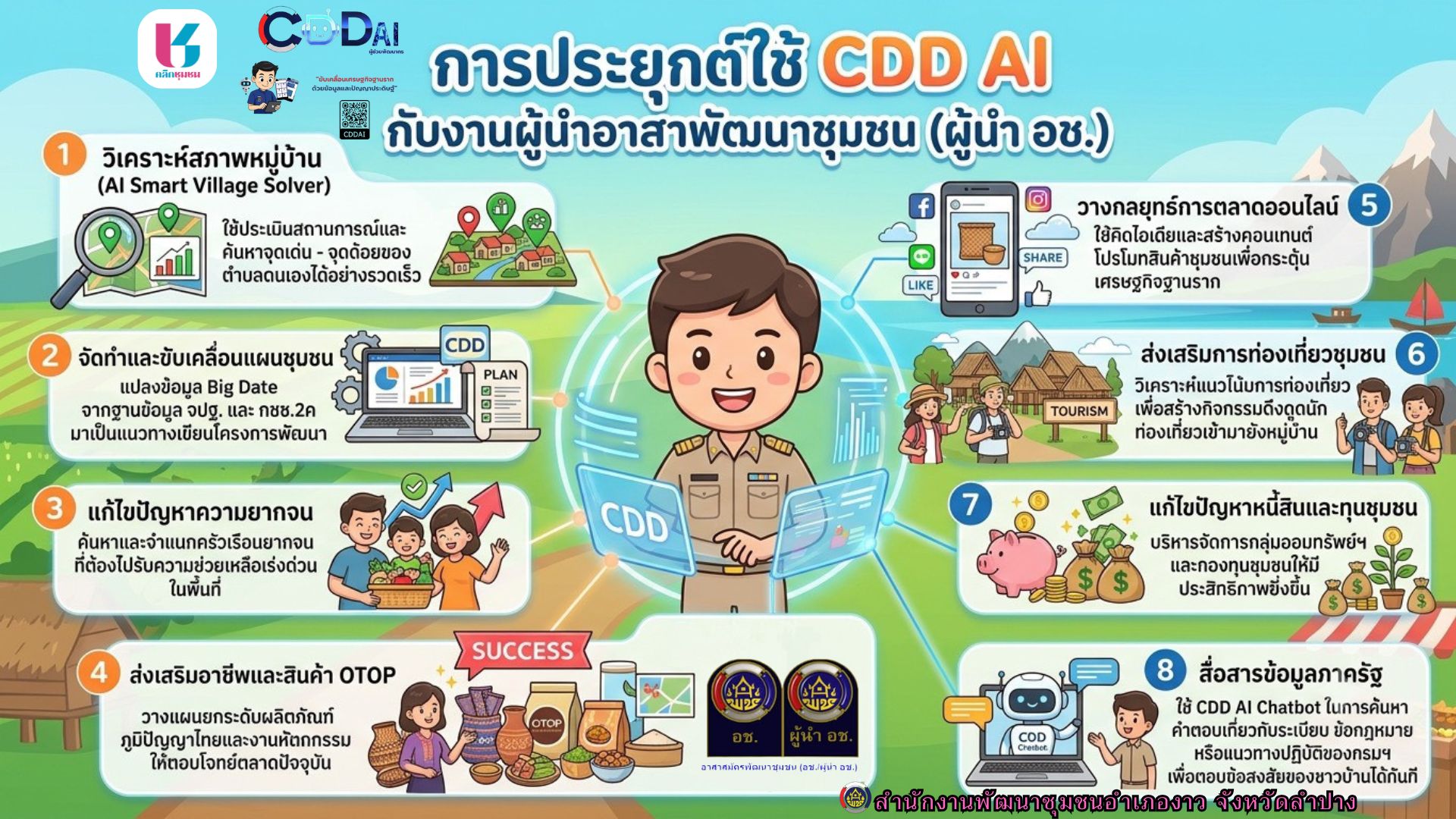 🚀 CDD AI Prompt Zone – ผู้ช่วยอัจฉริยะสำหรับงานพัฒนาชุมชน