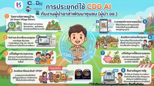 🚀 CDD AI Prompt Zone – ผู้ช่วยอัจฉริยะสำหรับงานพัฒนาชุมชน